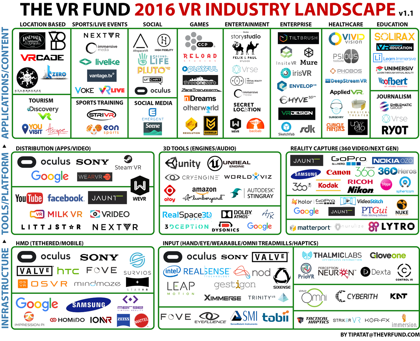 2016 VR Industry Landscape