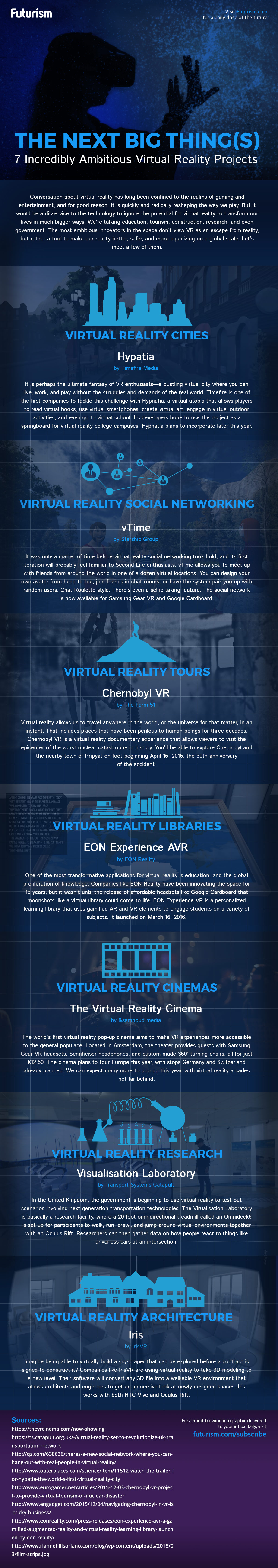 Next Big Thing in Virtual Reality
