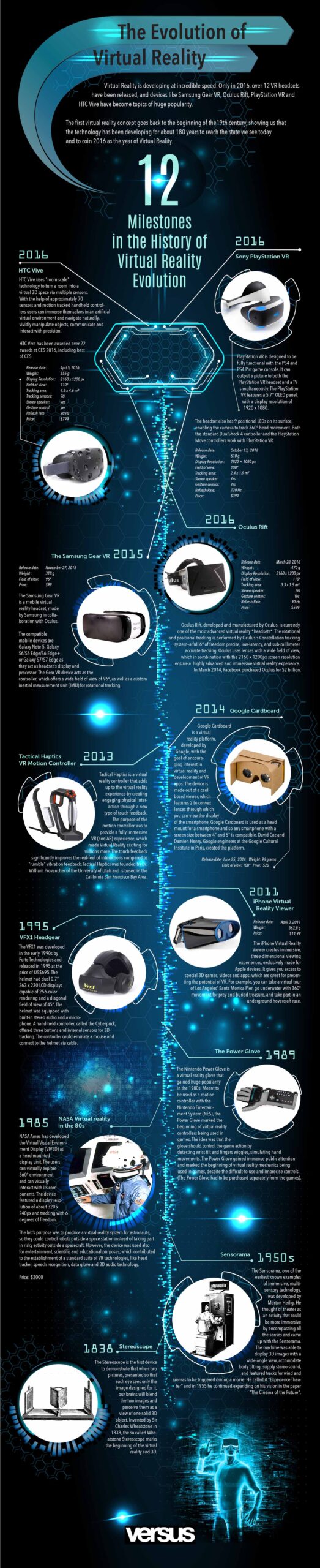 Infographic: Milestones in Virtual Reality