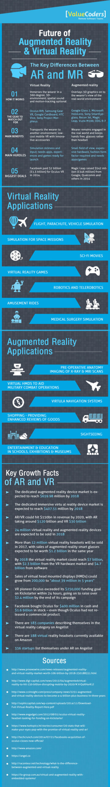 Infographic: The Future for VR & AR