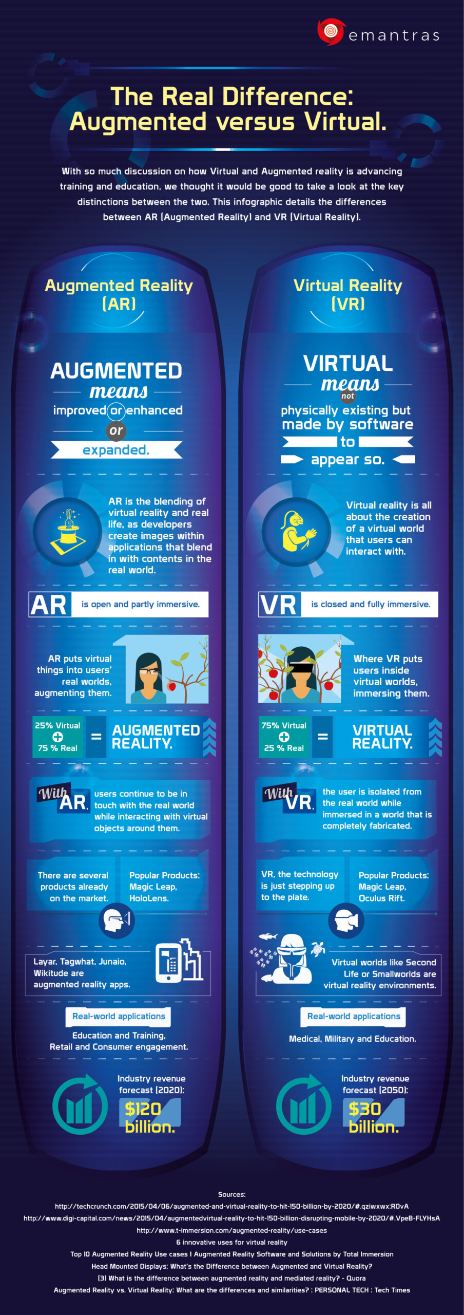 Infographic: Augmented Reality vs Virtual Reality