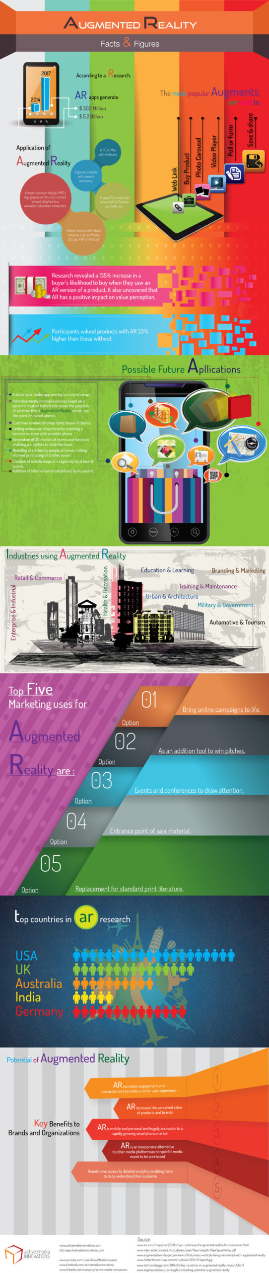 Infographic – What You May Not Have Known About Augmented Reality