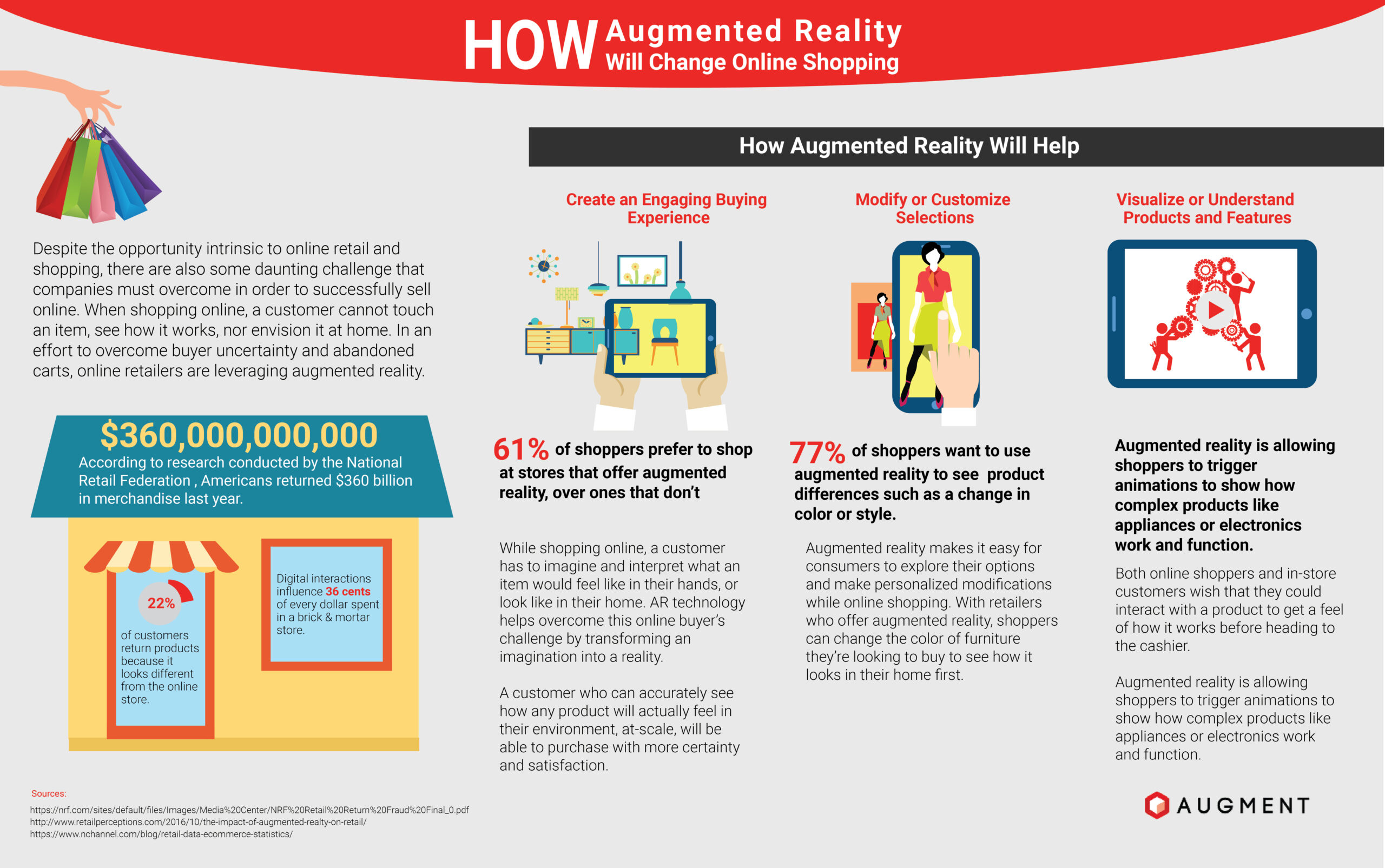 AR’s Impact on Online Shopping