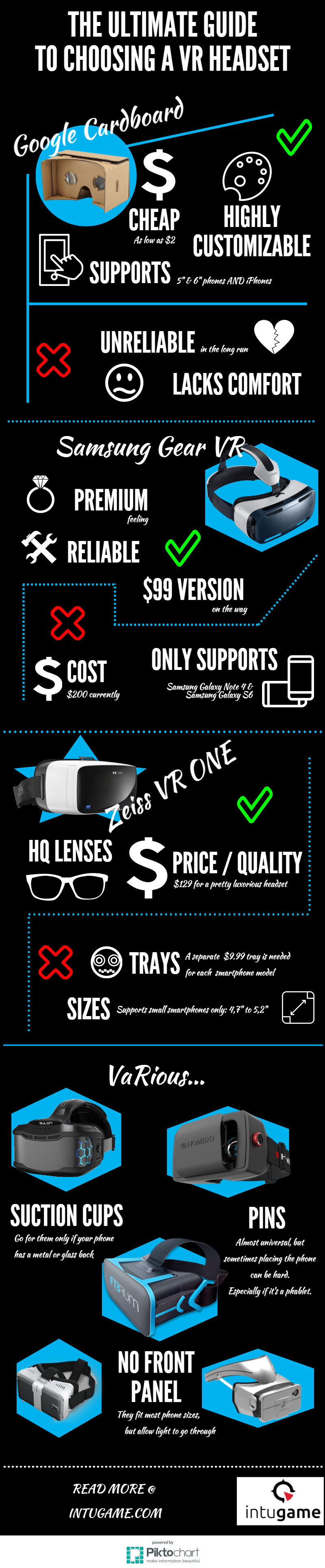 Infographic: Choosing a VR Device