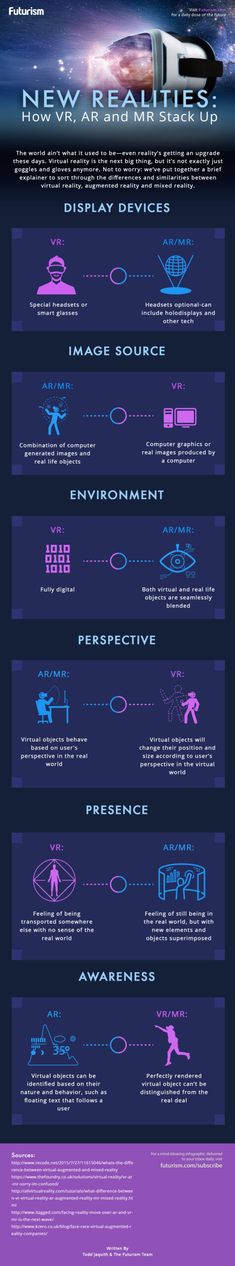 Infographic: New Realities: VR, AR & MR