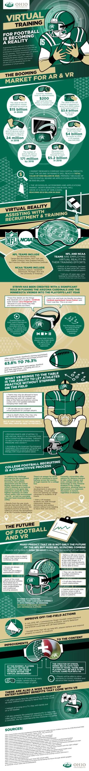 Infographic – Virtual Football Training