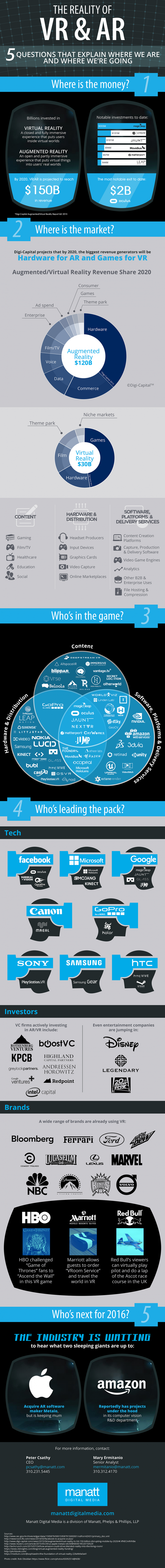 Infographic – The Reality of VR and AR