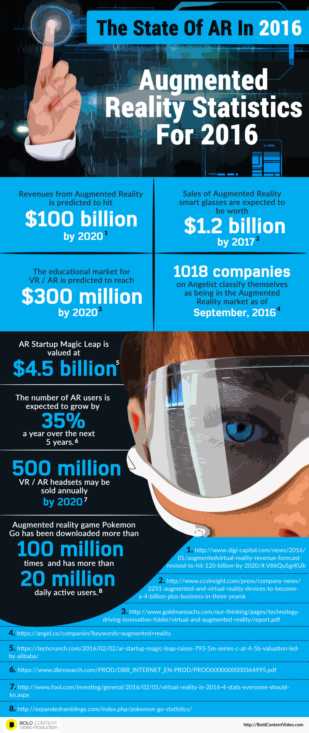 Infographic: Augmented Reality in 2016