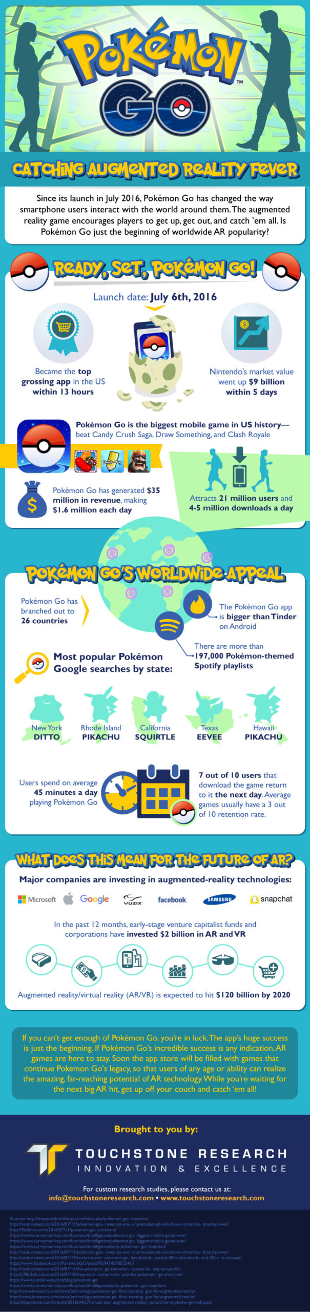 Infographic: Catching Augmented Reality Fever With Pokémon Go