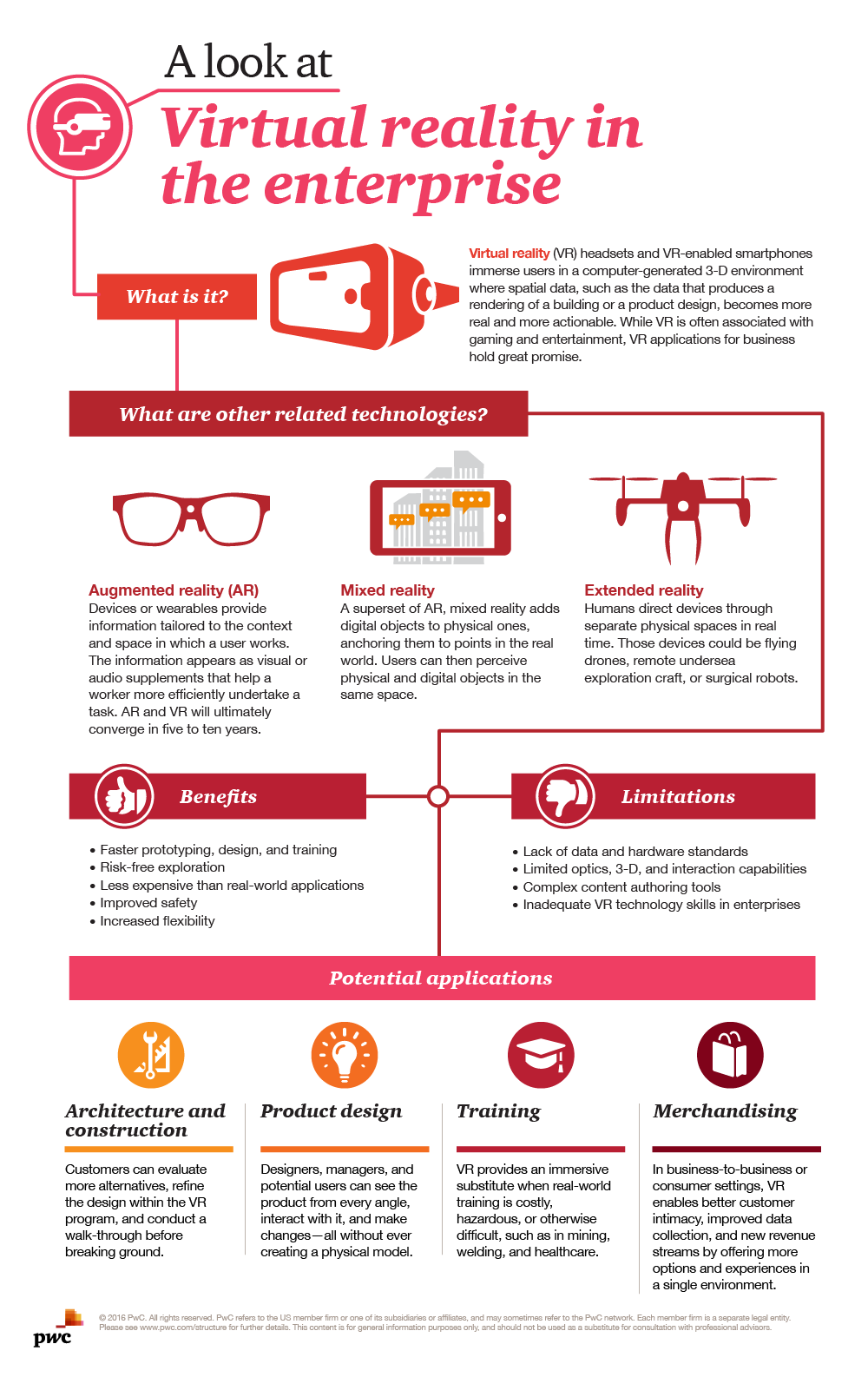 Infographic – VR in the Enterprise