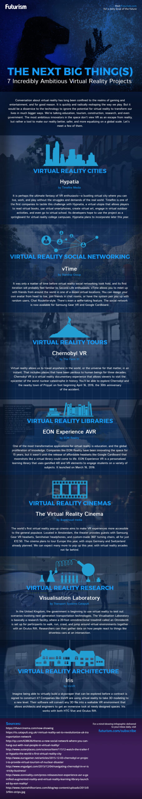 Infographic – What’s Next for Virtual Reality?