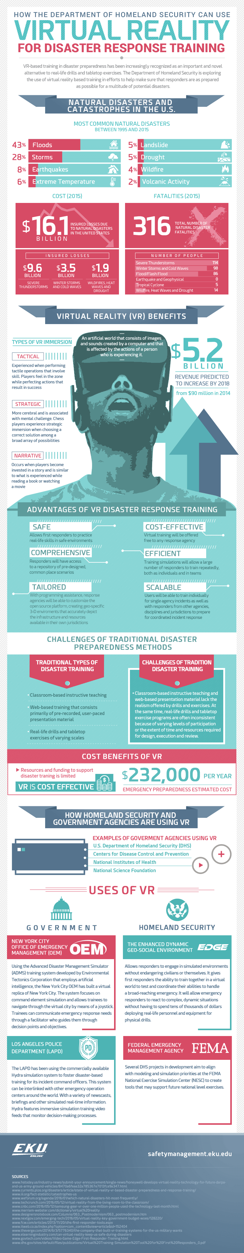 Infographic – Virtual Reality and Disaster Relief Training