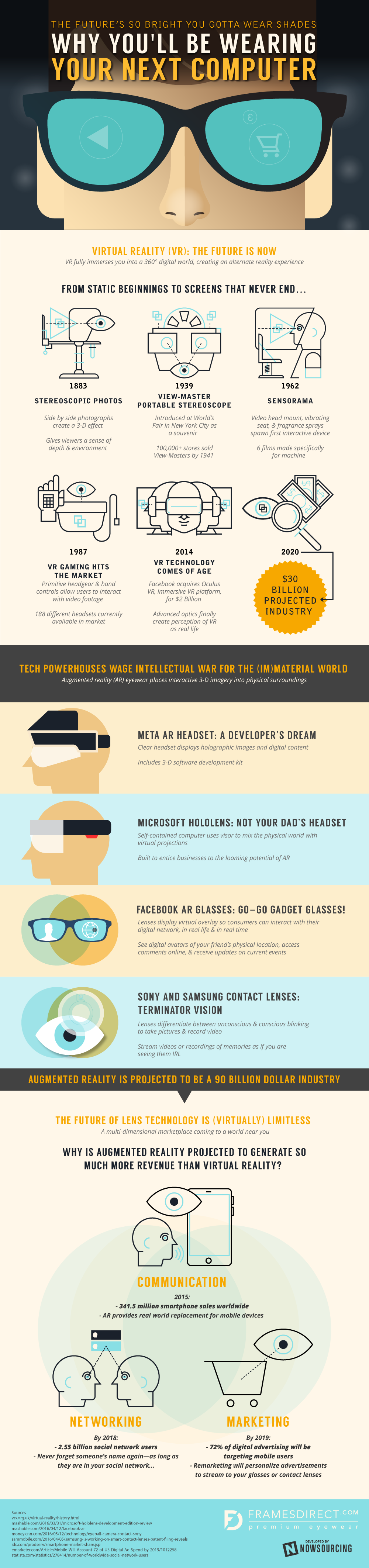 Infographic – Why You’ll Be Wearing Your Next Computer