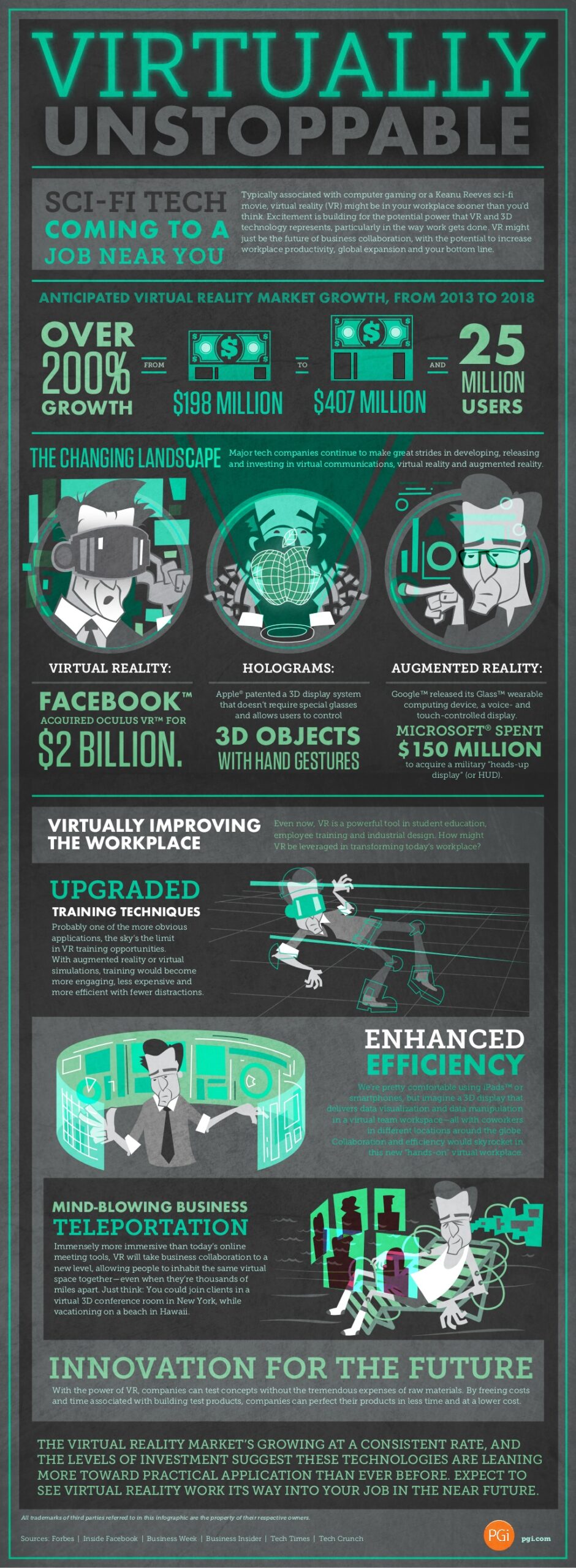 Infographic –  Virtual Reality in the Workplace