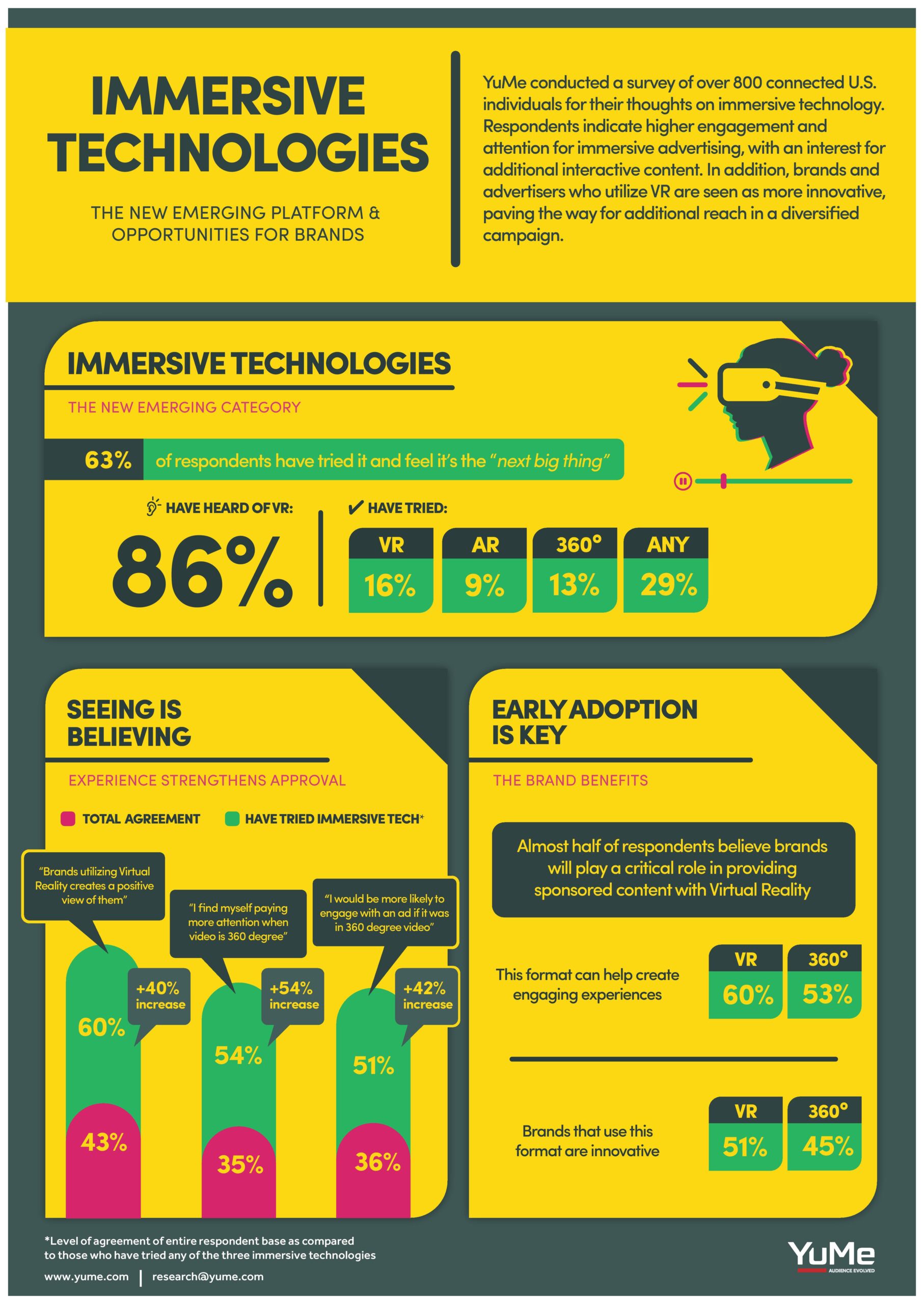 Infographic: Opportunities for Brands with Immersive Technologies