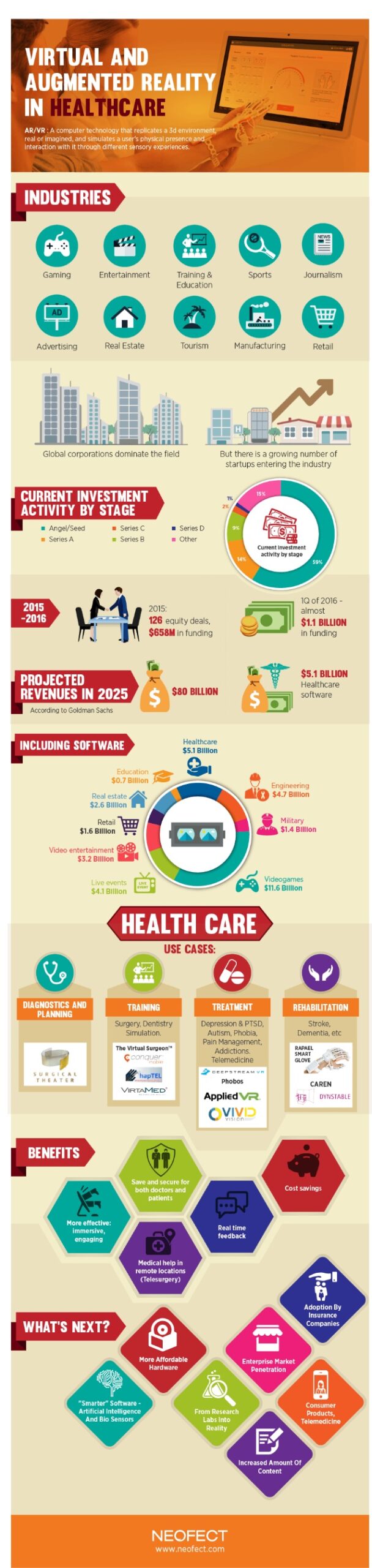 Infographic – VR and AR in Healthcare