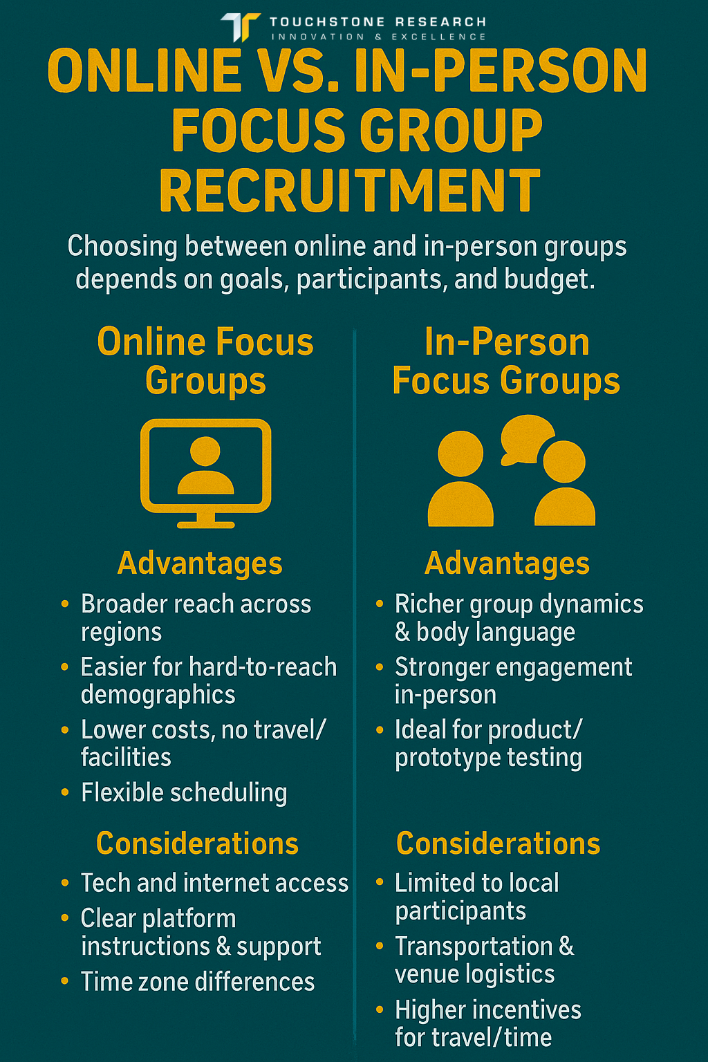 Recrutamento de grupo focal online versus pessoa