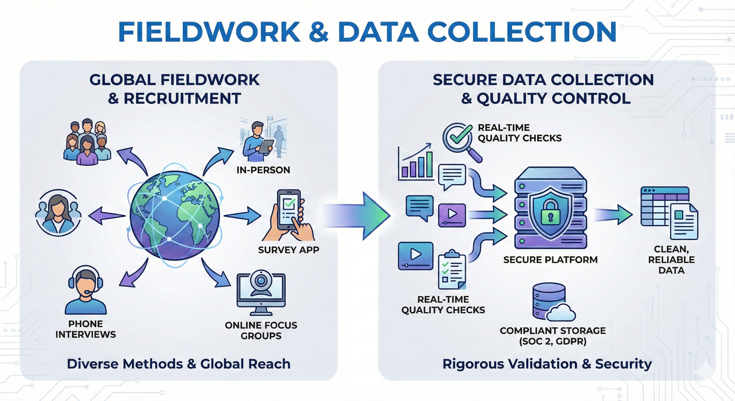 Market Research Fieldwork and Data Collection - Touchstone Research