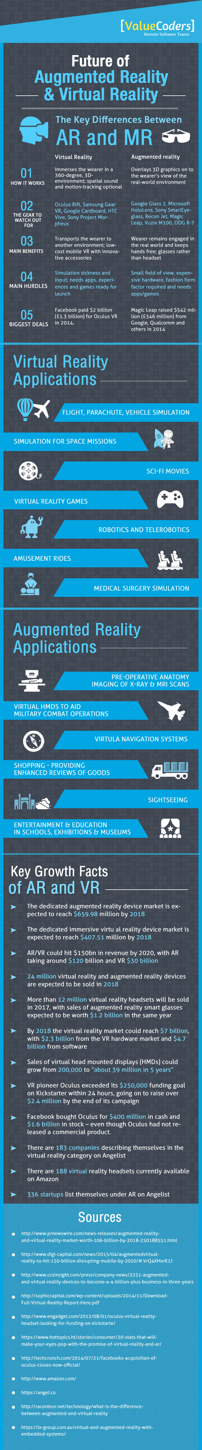AR-vs-VR-Infographic