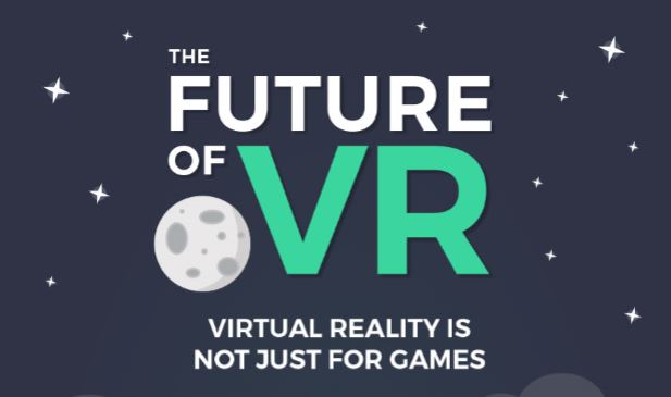 Infographic - The Future of VR - Touchstone Research