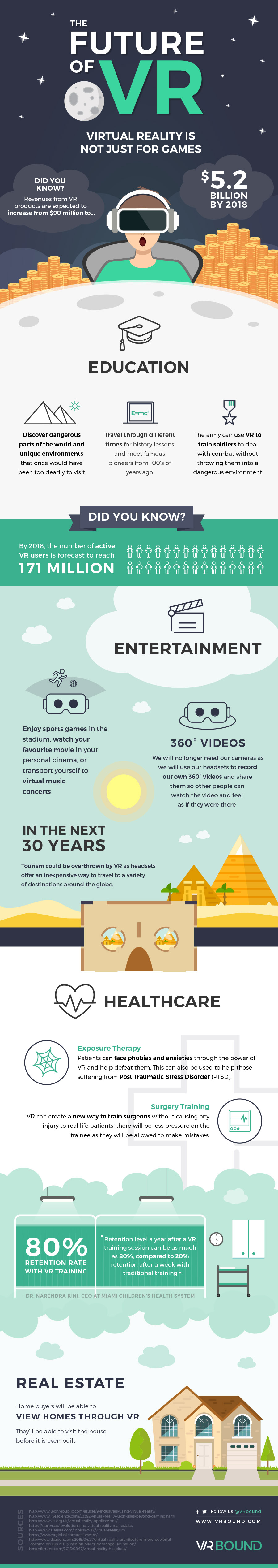 The Future of VR Infographic - 2