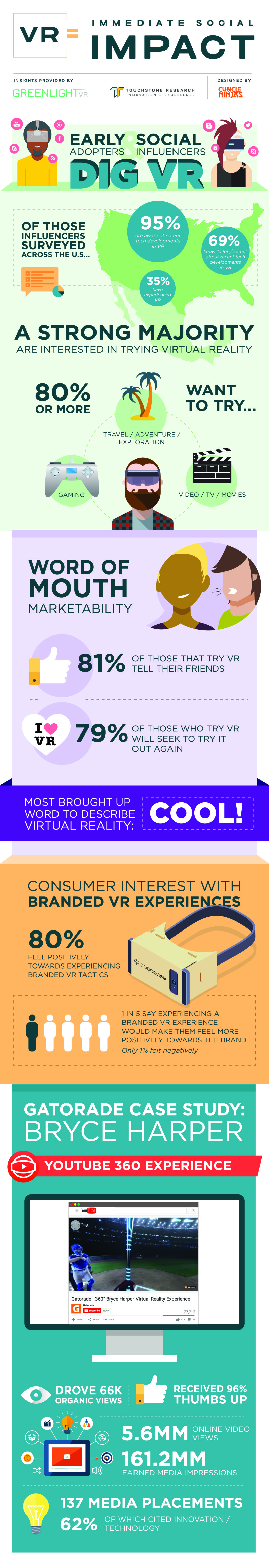VR Consumer Sentiment Infographic