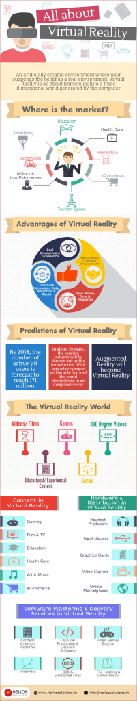 All About Virtual Reality | What is Virtual Reality | Blog